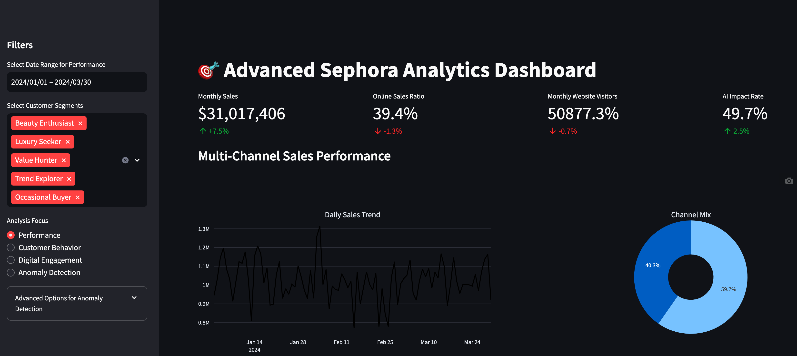 adv_seph_dash_perf
