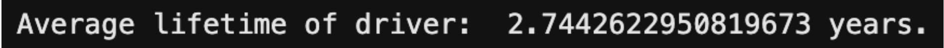 avg_ltv