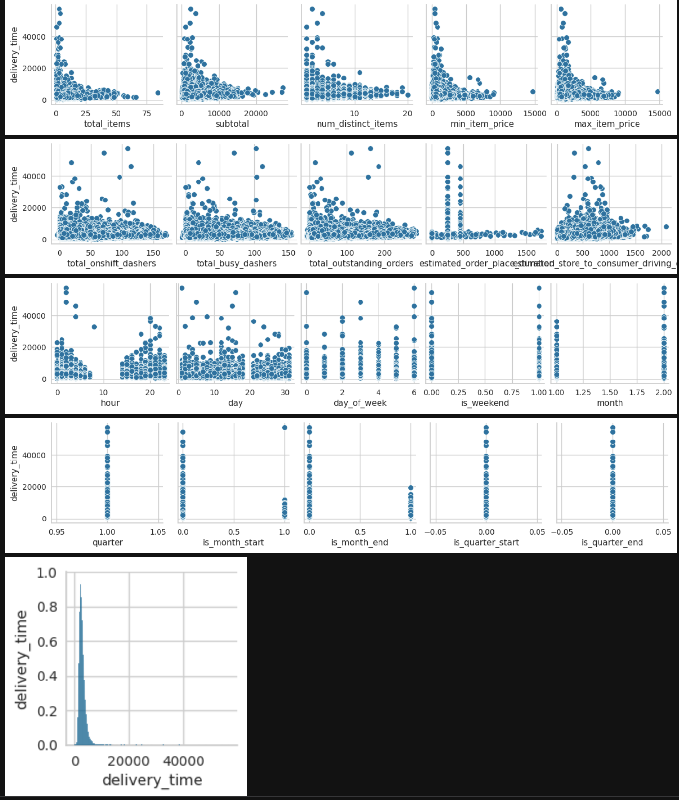 bivariate_distribution