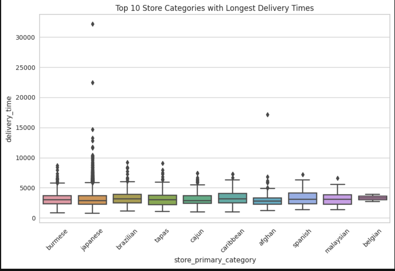categories_corr