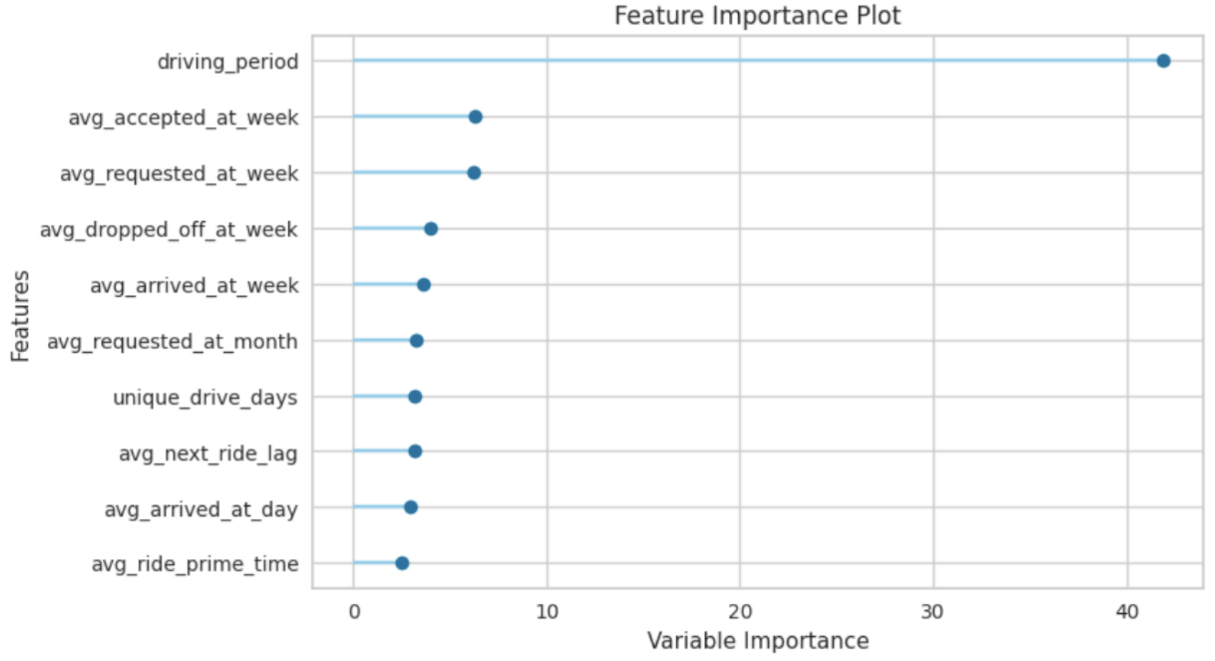 churn_features