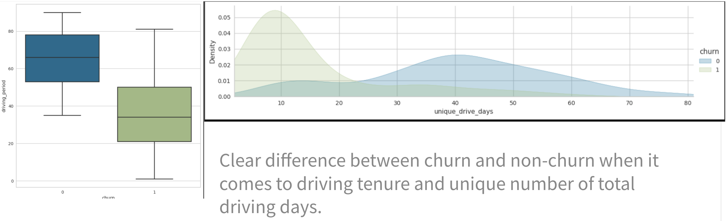 churn_diff