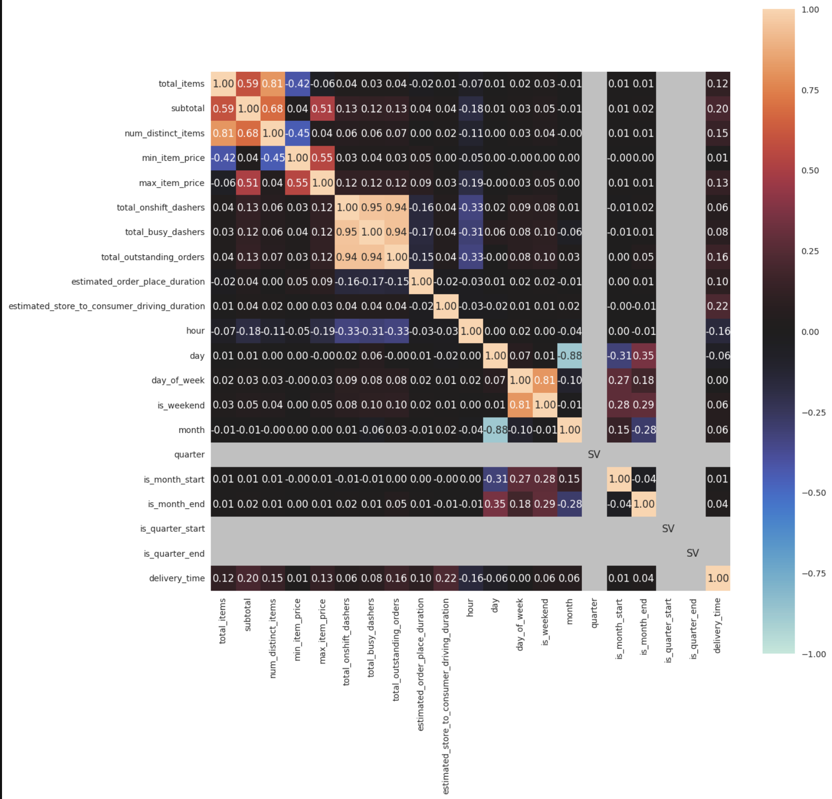 multivariate_corr