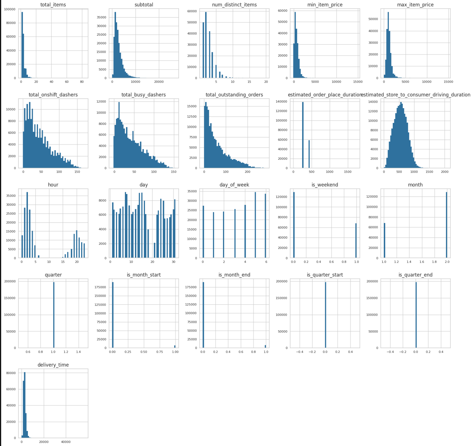 nominal_distribution