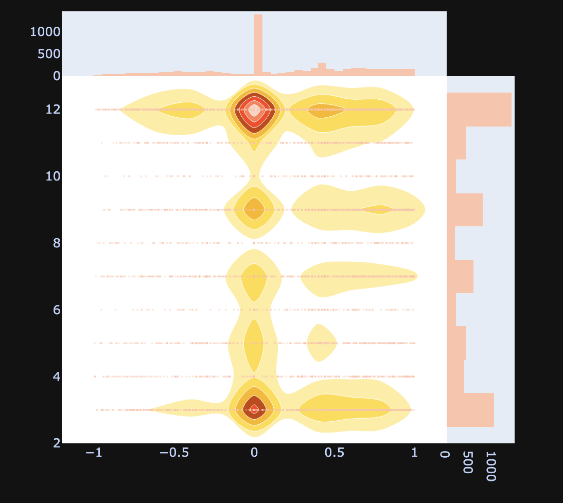 jointplot