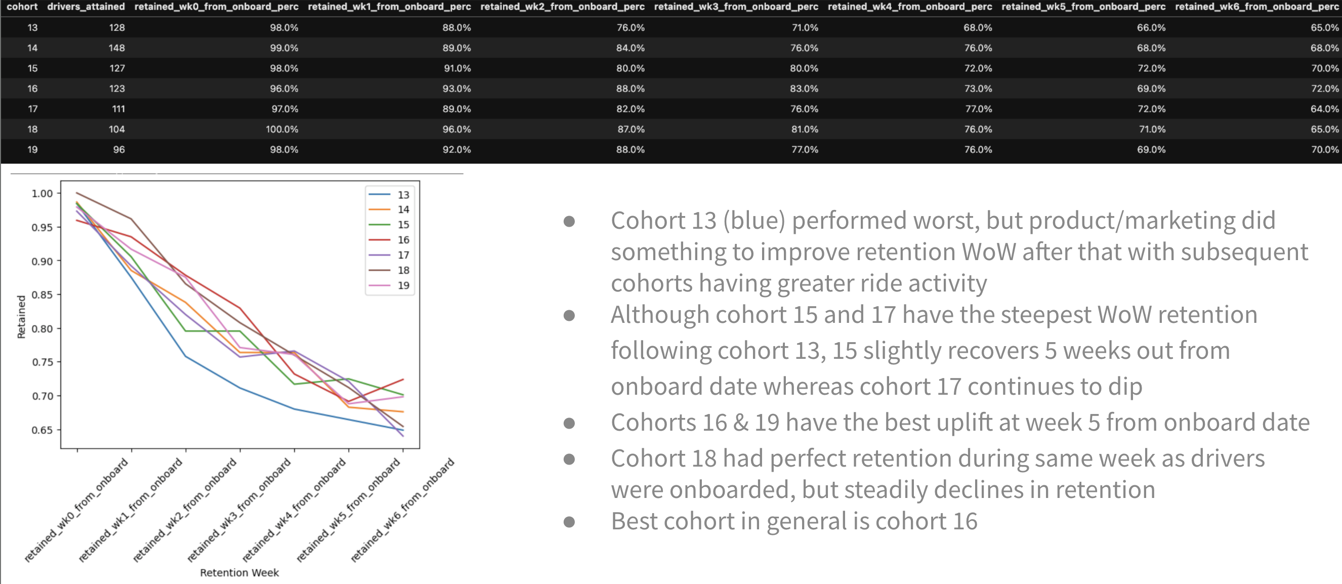 retention_by_cohort