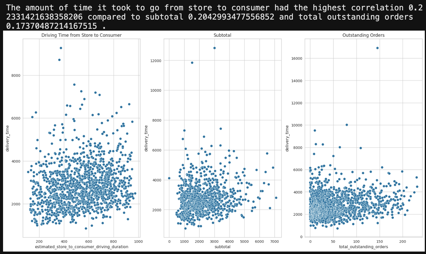 bivariate_distribution2