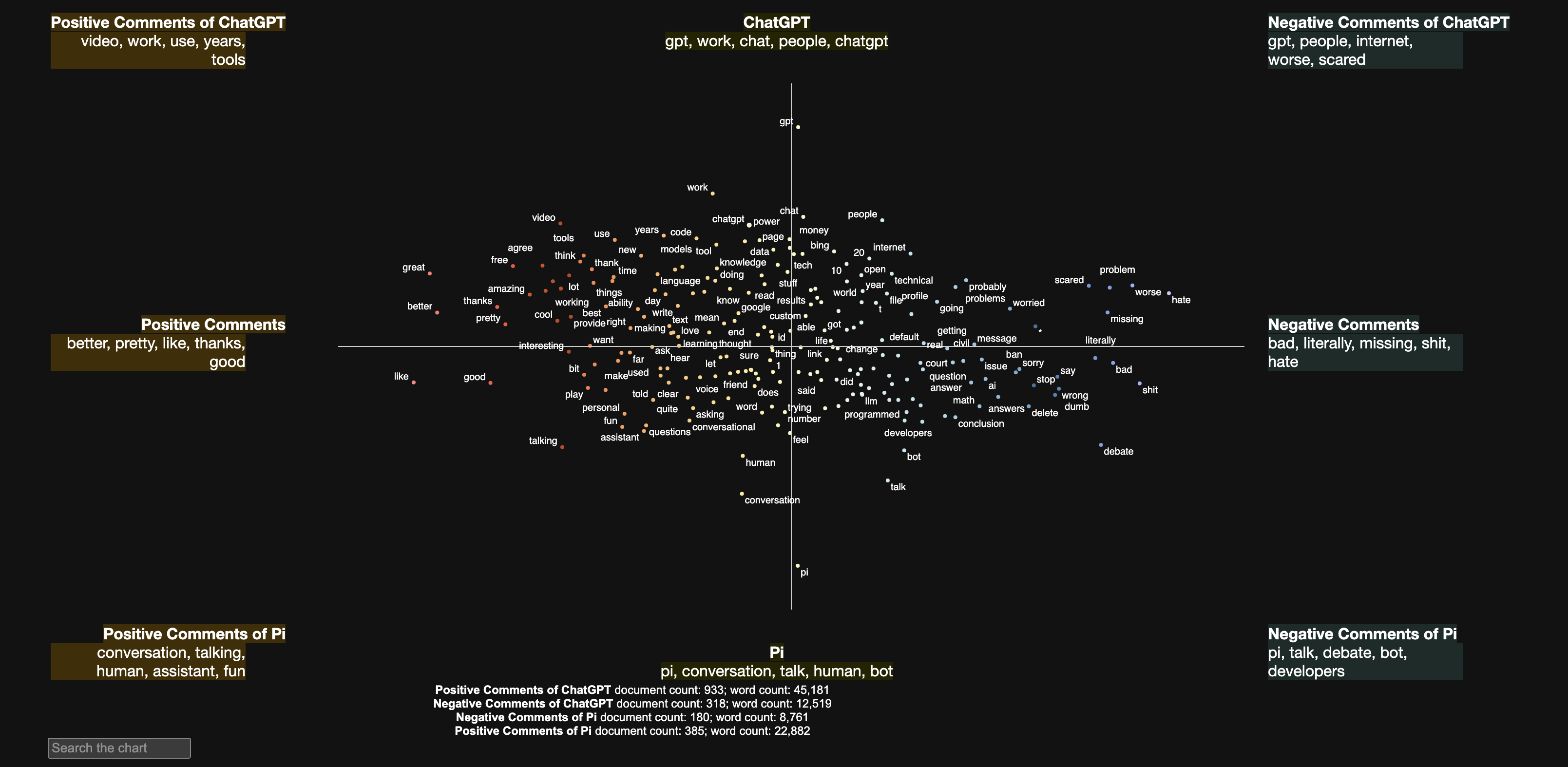 scattertext