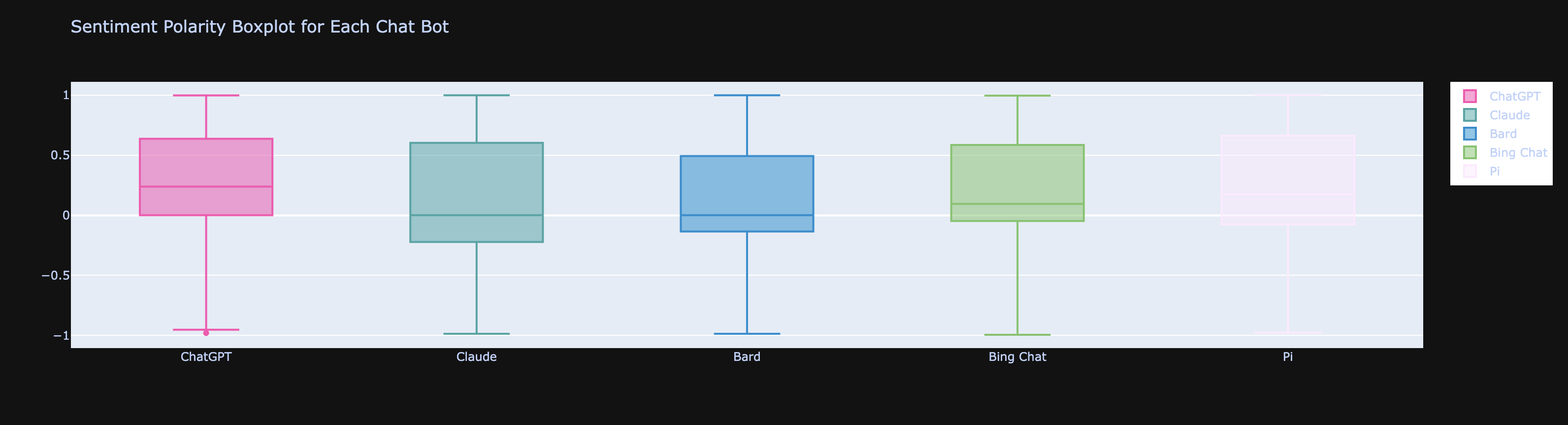 boxplot