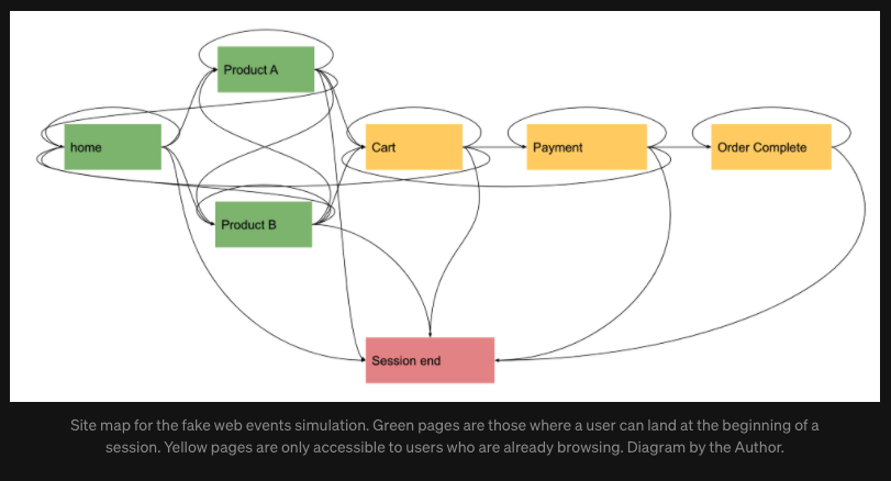 sitemap
