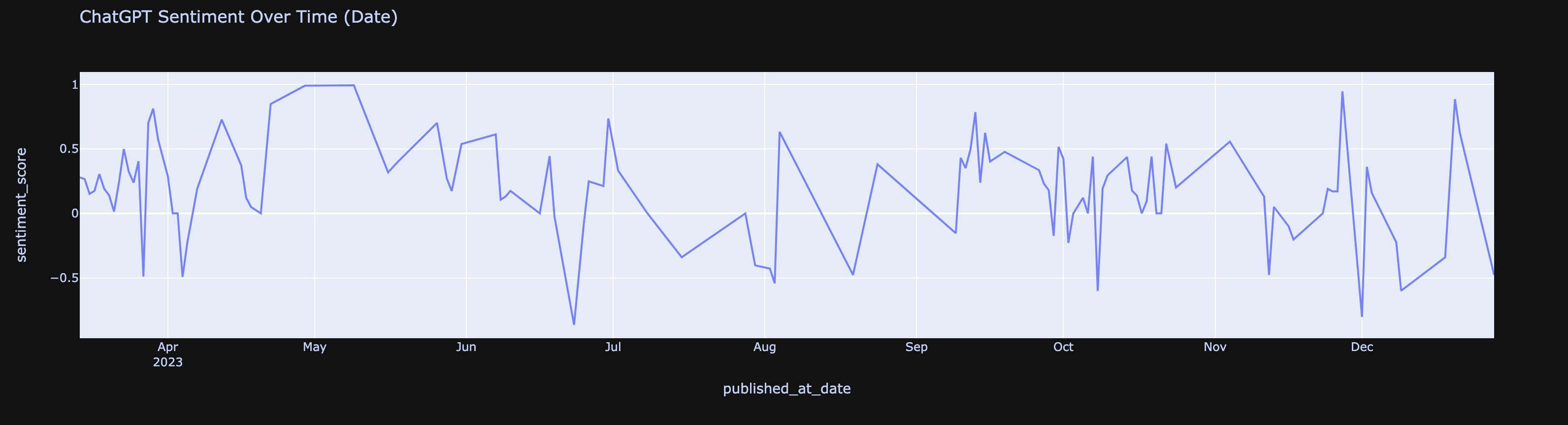time_series